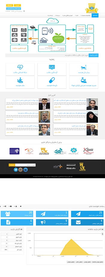 طراحی وب سایت | طراحی سایت | طراحی سایت سلامت هوشمند فناپ | طراحی سایت بانک پاسارگاد