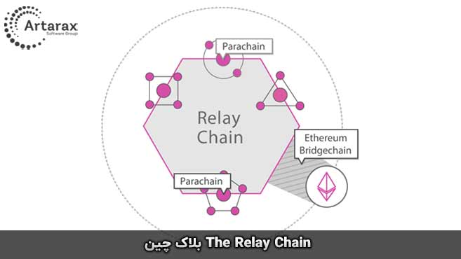 The Relay Chain
